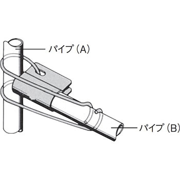 ワイヤーティワン 渡辺パイプ(SEDIA)