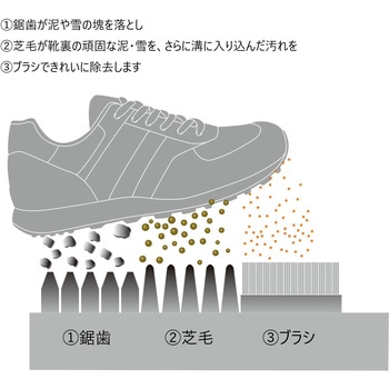 エバックブラシハードマットYA(本駒) CONDOR(山崎産業)
