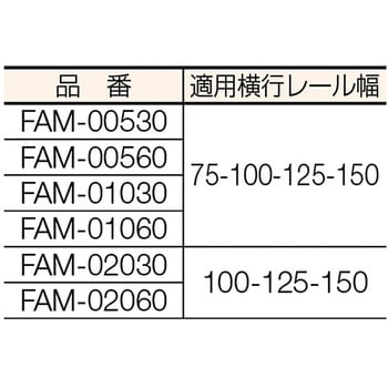 FAM-02060 FA型電気トロリ式電気チェーンブロック 1台 象印チェン