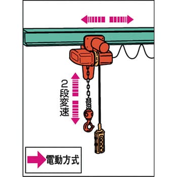 FB型電気トロリ式電気チェーンブロック