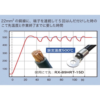 RX-892AS 500Wステーション型温調はんだこて こて先無 1台 goot(太洋電機産業) 【通販モノタロウ】