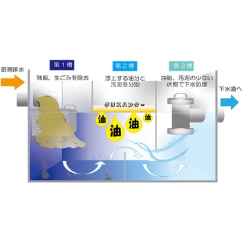 油吸着材 グリスハンター 東京メディカル