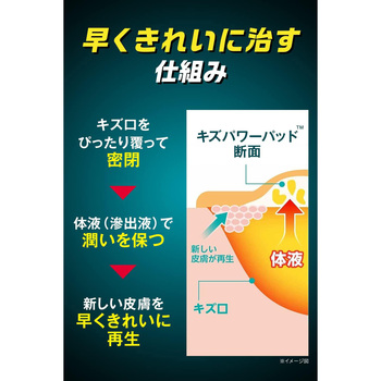 バンドエイド キズパワーパッド Kenvue