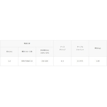 アースクリップセット ハタヤリミテッド