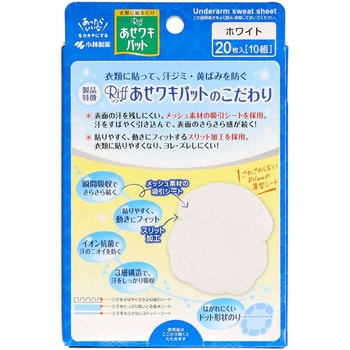 あせワキパットRiff