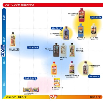 つやピカワックスシート フローリング床用(厚手) リンレイ