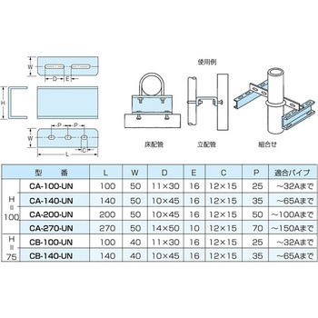 チャンネルブラケット カメダデンキ