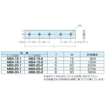 メインバー カメダデンキ