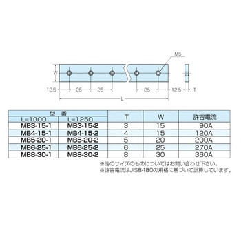 メインバー カメダデンキ