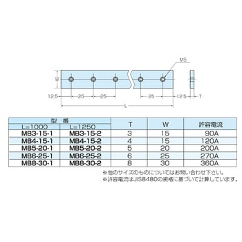 メインバー カメダデンキ