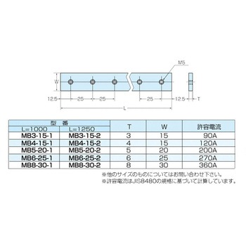 メインバー カメダデンキ