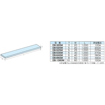 銅バー カメダデンキ