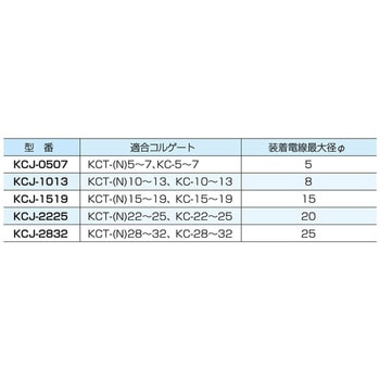 コルゲートチューブ治具 カメダデンキ