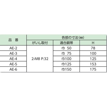 銅帯垂直クランプ 協進電機