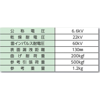 エコ碍子 - 協進電機