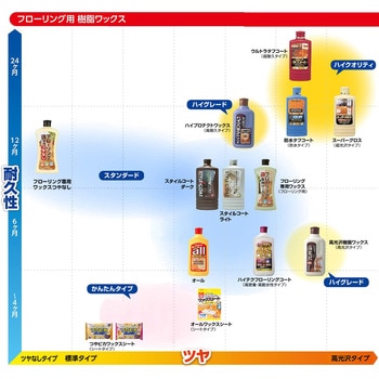 オール リンレイ