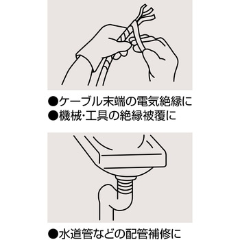 自己融着テープ 日本緑十字社