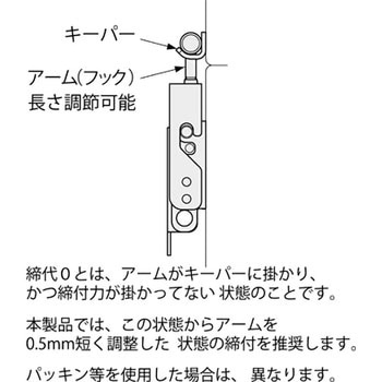 連動蓋止 栃木屋