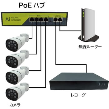 HUB-POE-8CH PoEハブ ブロードウォッチ 寸法20.5×14.5×4cm HUB