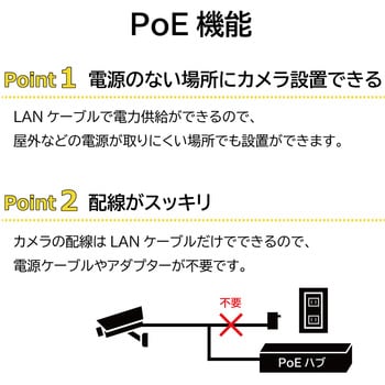 HUB-POE-8CH PoEハブ ブロードウォッチ 寸法20.5×14.5×4cm HUB