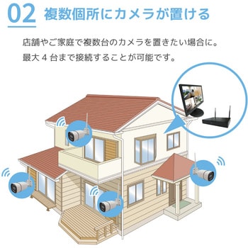 SEC-W-M4CH-16L-4T ワイヤレス300万画素(4台)カメラ・録画機(HD4TB付