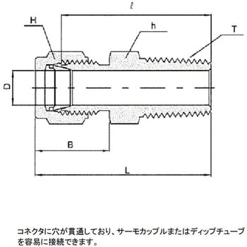 ステンレス製ダブルフェルール継手 サーモカップルコネクタ(インチサイズチューブとメスISOテーバネジを接続) ハイロック
