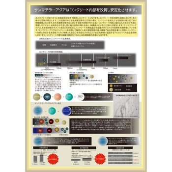 超微粒子含侵性コンクリート改質強化剤 サンマテラーアクア サンキ