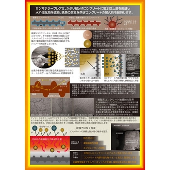 超微粒子含侵性コンクリート改質強化剤 サンマテラーフレア サンキ