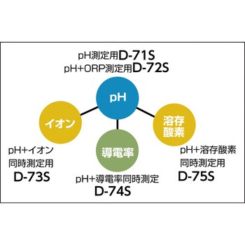 ポータブルpHメーターLAQUAact