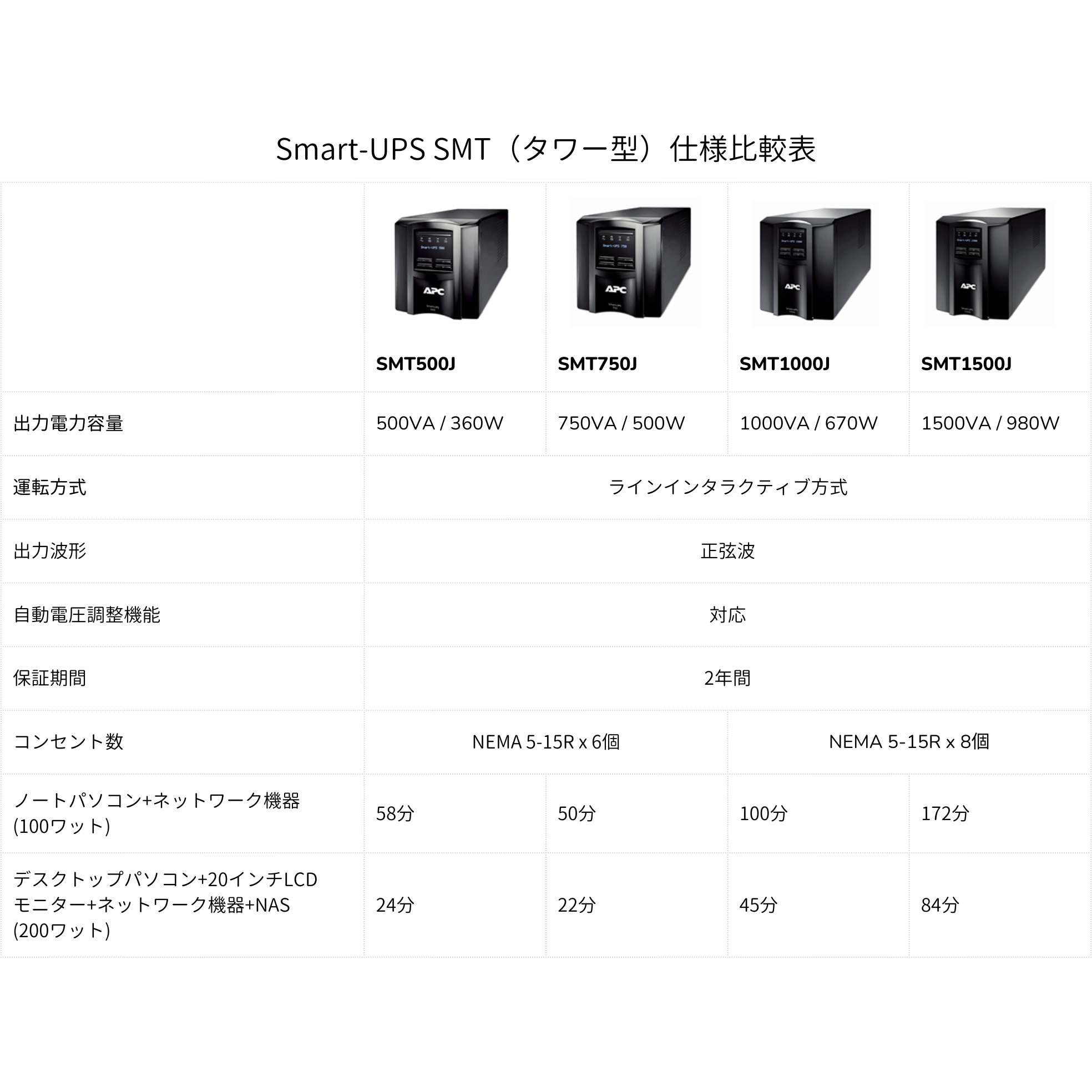【新品・未使用・未開封】SMT750J 無停電電源装置　UPS SMT750J 無停電電源装置 UPS ラインインタラクティブ給電 長寿命