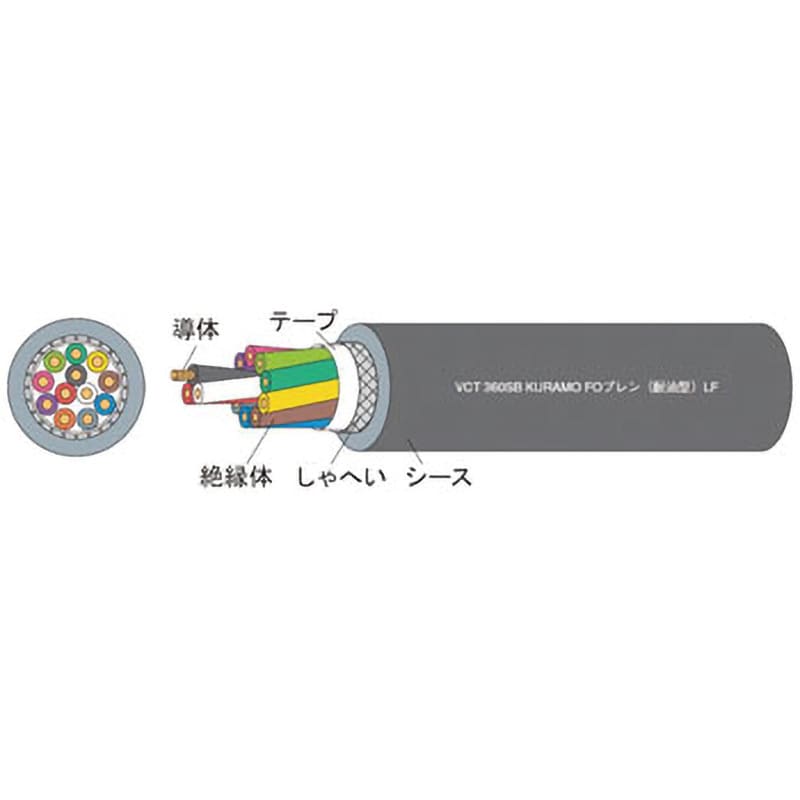 VCT-360SB 4C×5.5SQ 黒 600V 耐ノイズ性耐油性シールド付 1本 倉茂電工 