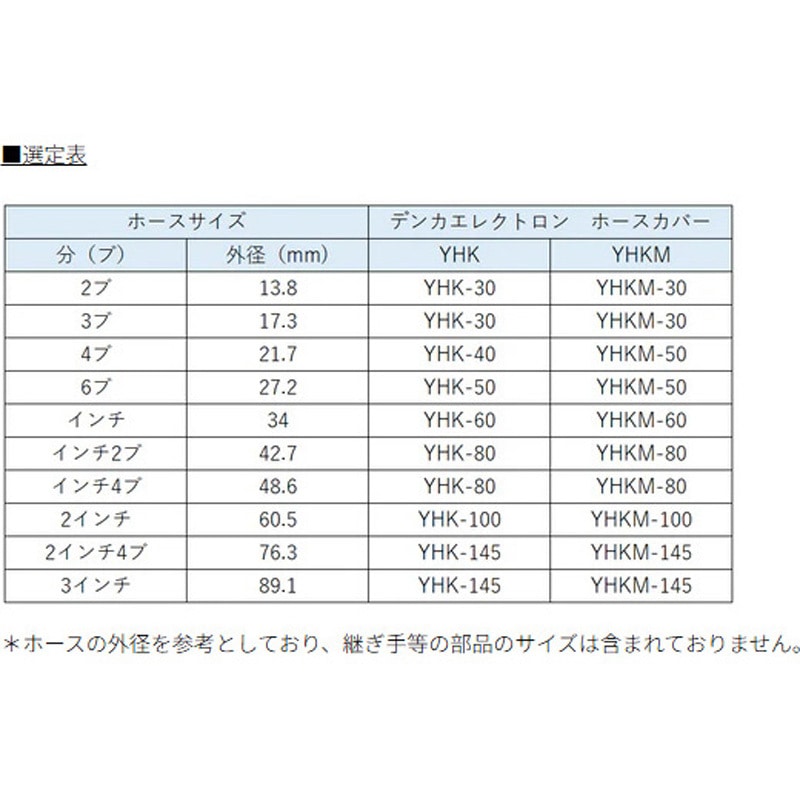 YHK-145 油圧ホース用保護チューブ デンカエレクトロン 内径90mm YHK