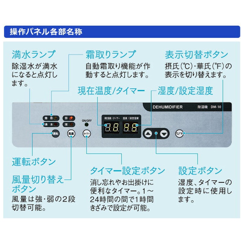 DM-10 除湿機 コンプレッサー式(木造約20畳/プレハブ約31畳/鉄筋約40畳
