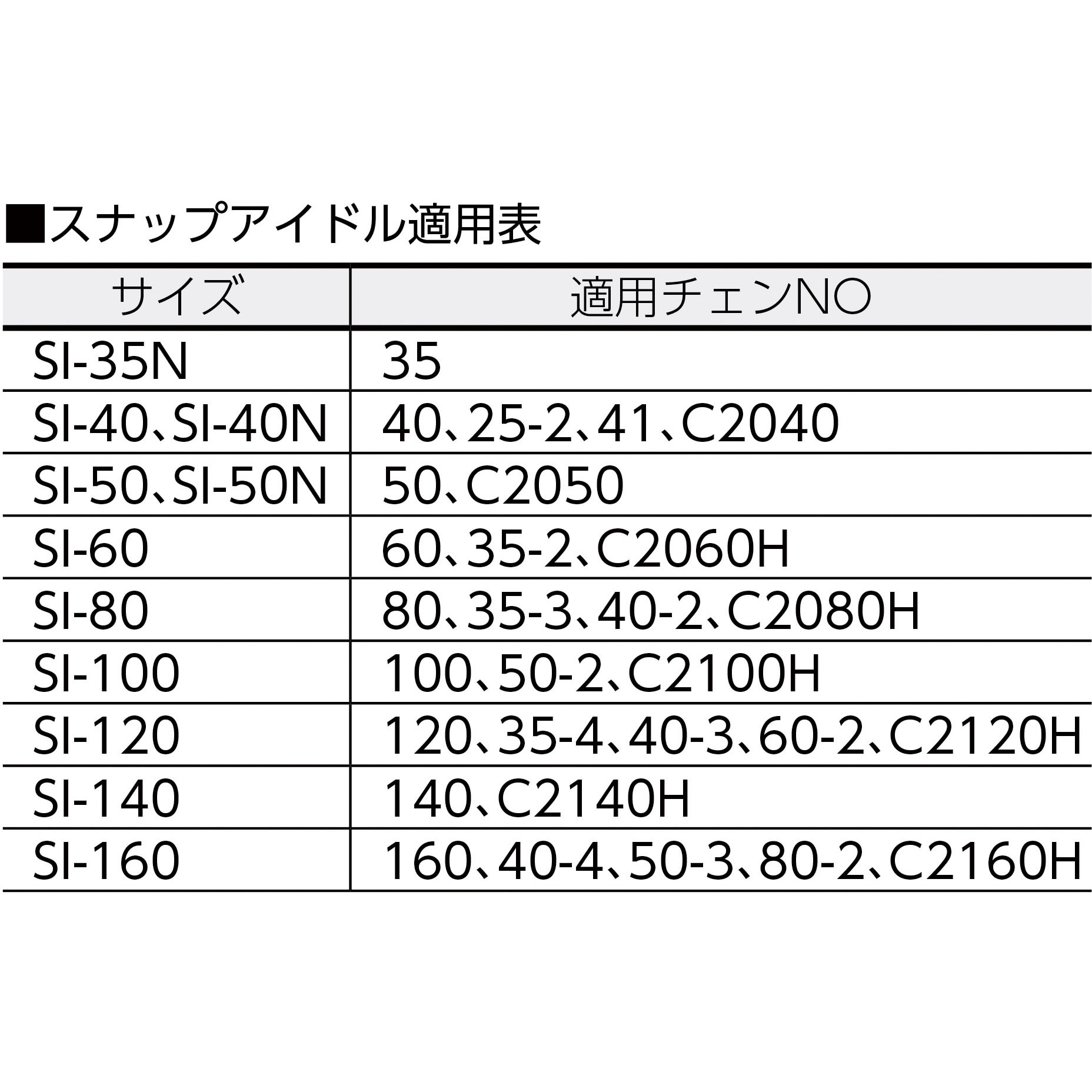 SI-50 HITACHIスナップアイドル 1個 ゼクサスチェン 【通販モノタロウ】