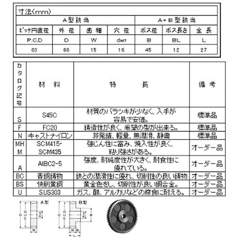 SUB1542 スパーギヤ MP=1.5 青木精密工業 SUS303製   SUB1542