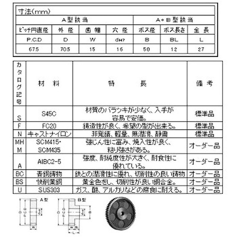 SUB1545 スパーギヤ MP=1.5 青木精密工業 SUS303製   SUB1545