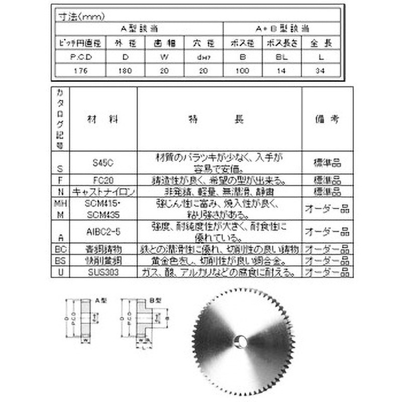 SSB2088 スパーギヤ MP=2.0 青木精密工業 S45C製 黒染   SSB2088