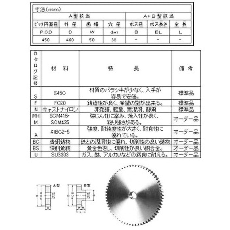 SFA5090 スパーギヤ MP=5.0 青木精密工業 FC200製   SFA5090