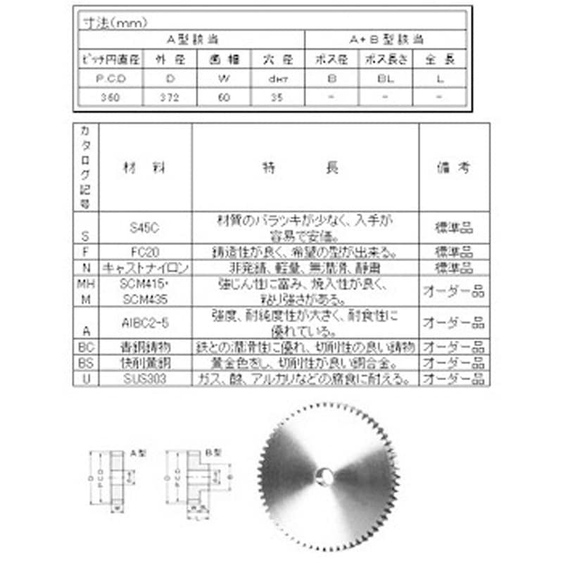 SFA6060 スパーギヤ MP=6.0 青木精密工業 鋳鉄製