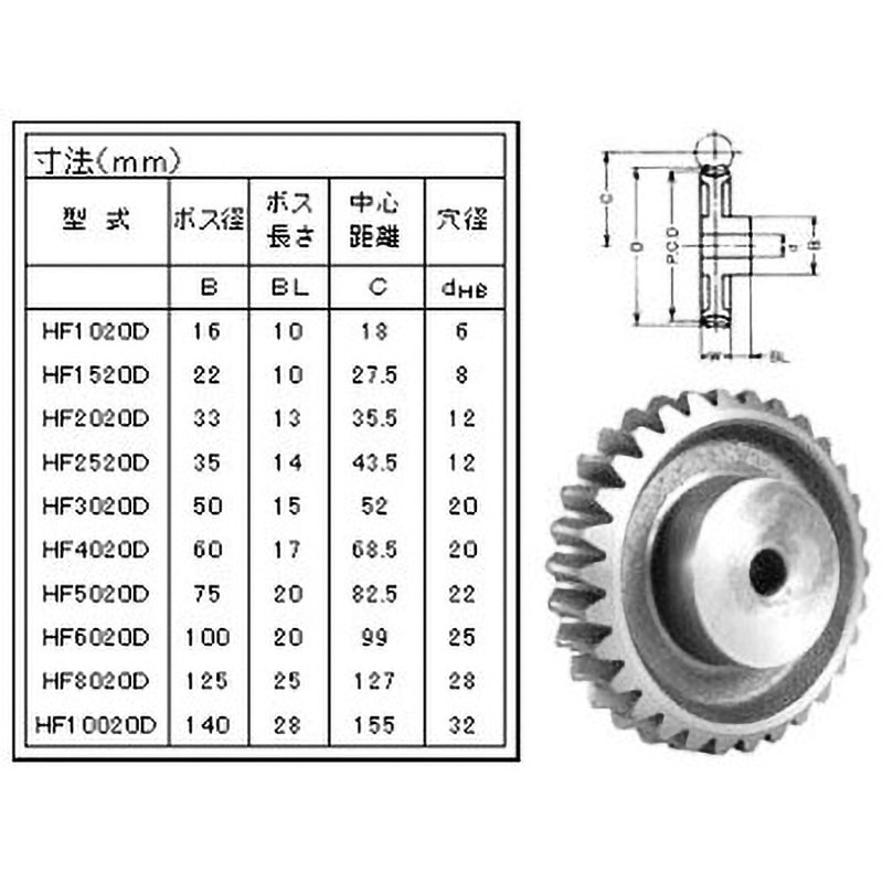 HF6020D ホイール 青木精密工業 モジュール6.0   HF6020D