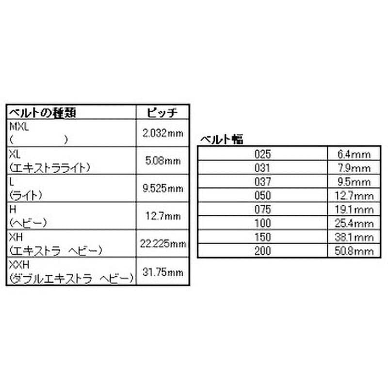 240MXL3.2 シンクロベルトMXL形 (ゴム) バンドー化学 ベルト幅 240MXL3.2 シンクロベルトMXL形 (ゴム) バンドー化学 ベルト幅