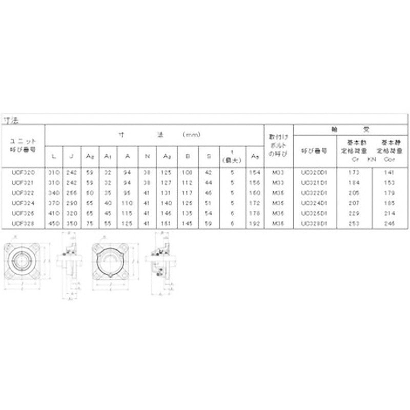 UKFS320 印ろう付角フランジ形ユニット無給油式 NTN(エヌティーエヌ) カバーなし 印ろう付き角フランジユニット 重荷重用   UKFS320