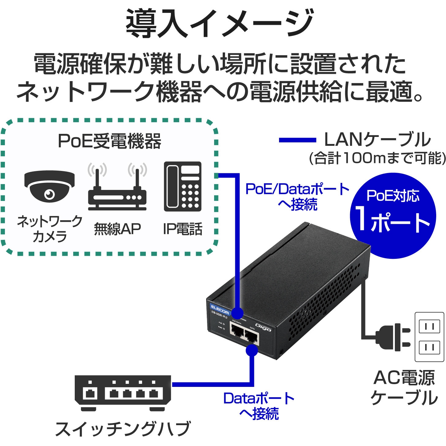 EIB-UG01-PL2 PoEインジェクター ギガビット IEEE802.3af/at準拠 PoE