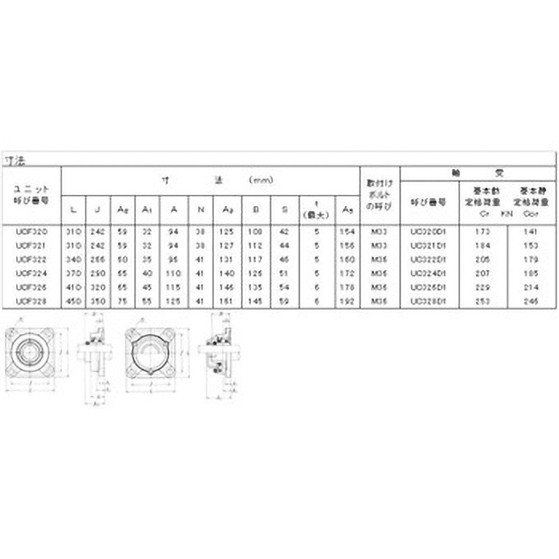 UCF320D1 角フランジ形ユニット給油式 NTN(エヌティーエヌ) カバーなし 重荷重用   UCF320D1