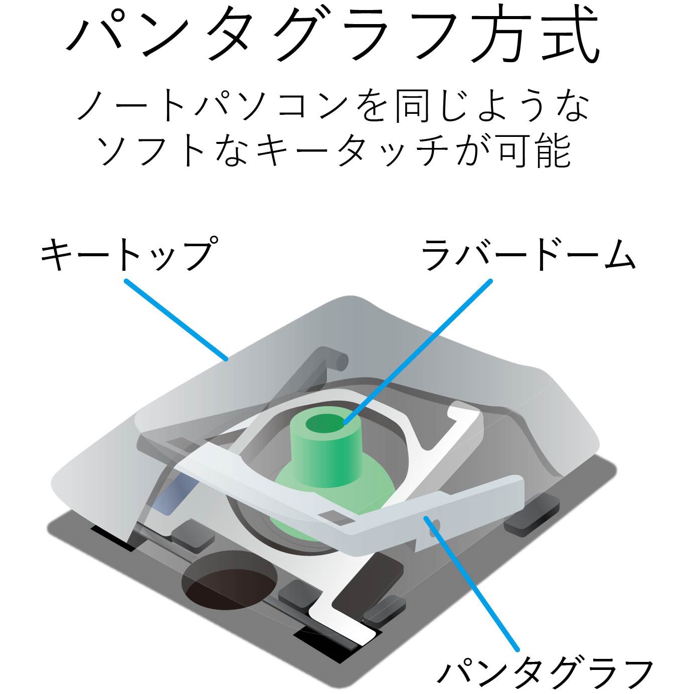 TK-FBP102XBK キーボード ワイヤレス Bluetooth 無線 ミニキーボード