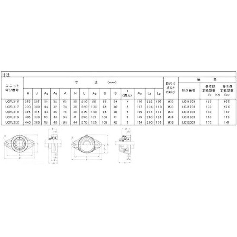 UCFL318D1 ひしフランジ形ユニット給油式 NTN(エヌティーエヌ) カバーなし 重荷重用   UCFL318D1