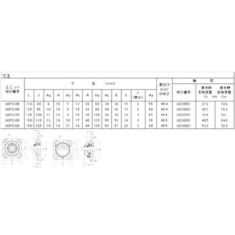 UCFS308D1 印ろう付角フランジ形ユニット給油式 NTN(エヌティーエヌ) カバーなし 重荷重用   UCFS308D1 6,389円