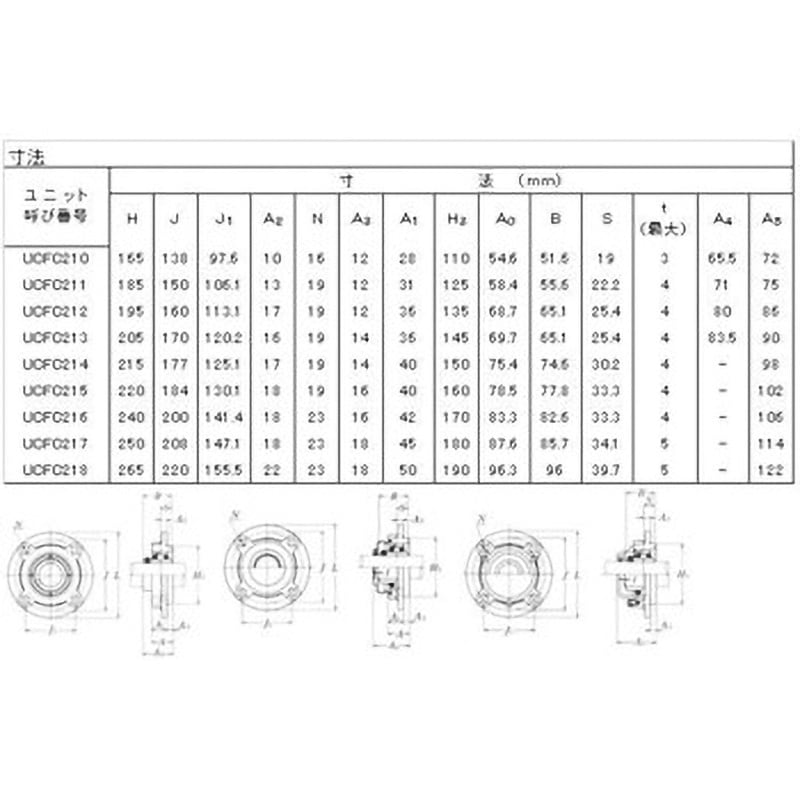 UCFC218HT2D1 ベアリングユニット 印ろう付丸フランジ形ユニット NTN(エヌティーエヌ) 軽荷重用
