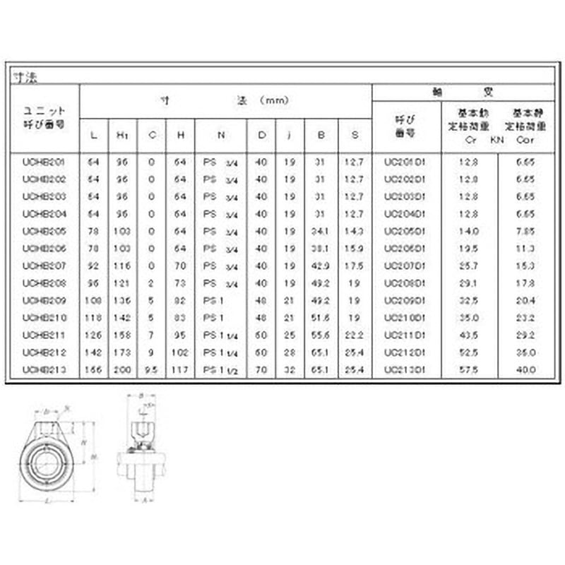 UKHB212D1 ハンガー形ユニット給油式 NTN(エヌティーエヌ) 軽荷重用