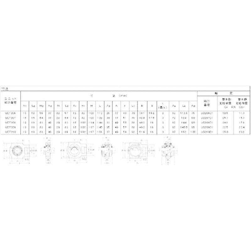S-UCT208 テークアップ形ユニット無給油式 NTN(エヌティーエヌ) 鋼板製カバー付 軽荷重用